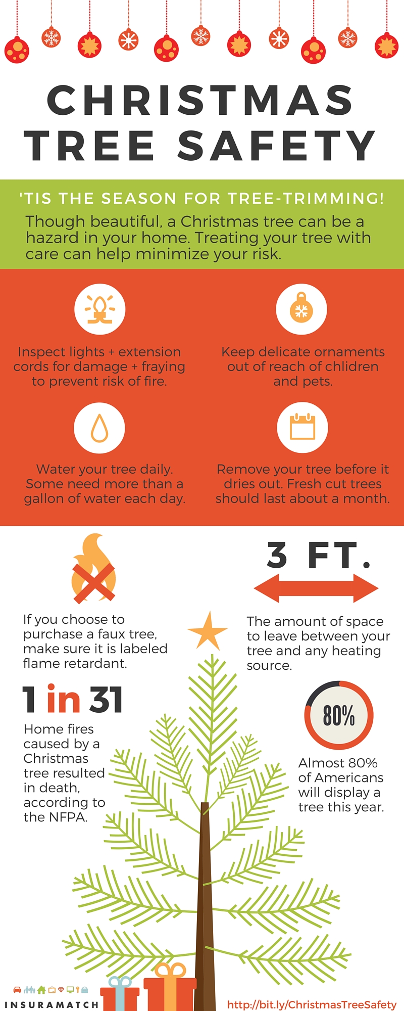 The Festive Home Hazard You May Be Overlooking InsuraMatch